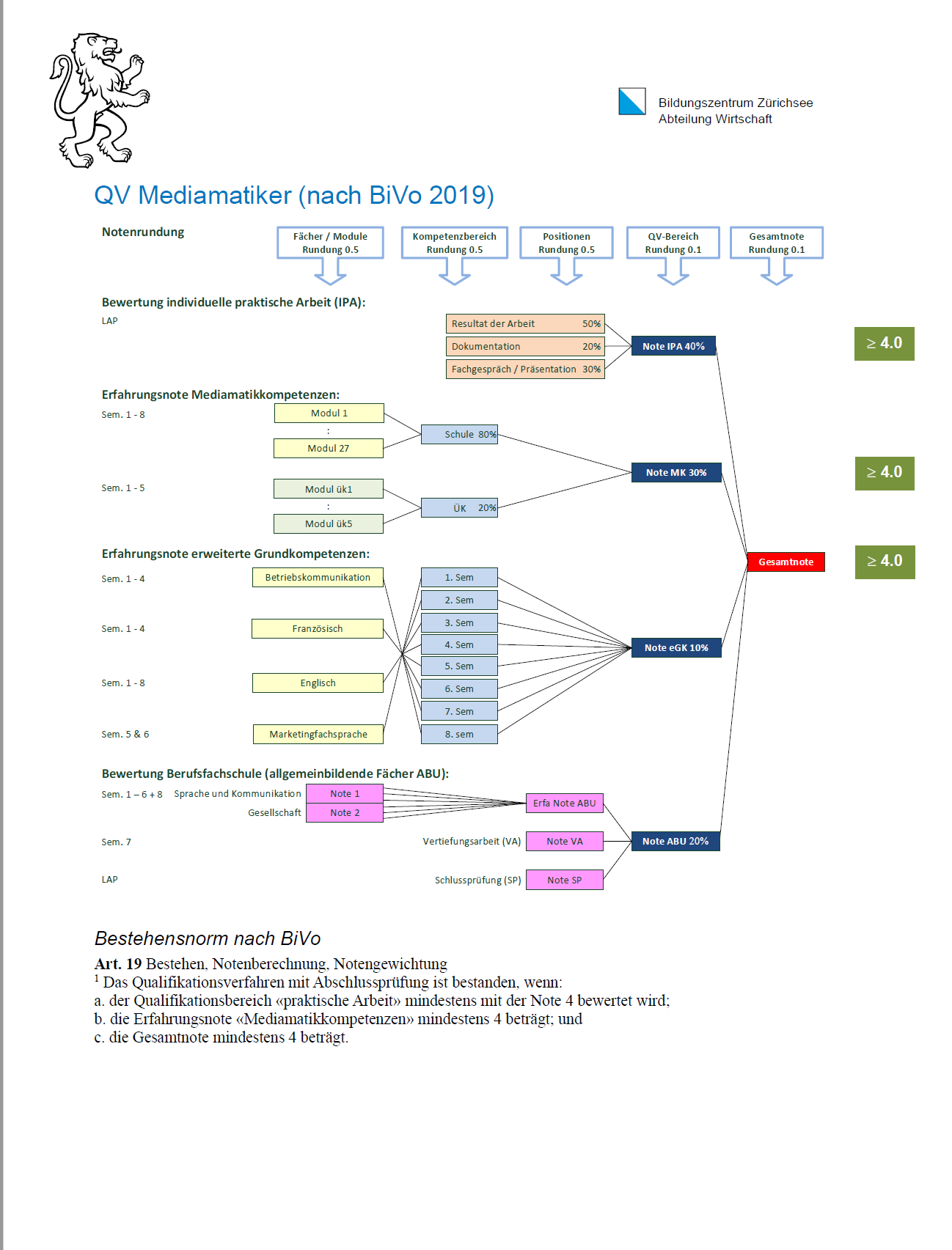 qv-med-bivo19.png