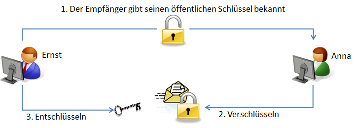 keyasymmetrisch.png