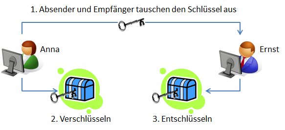 keysymmetrisch.png