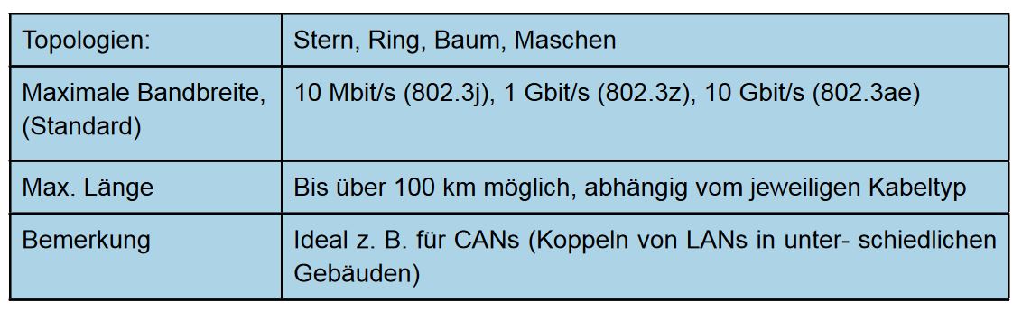 lwleigenschaften.jpg