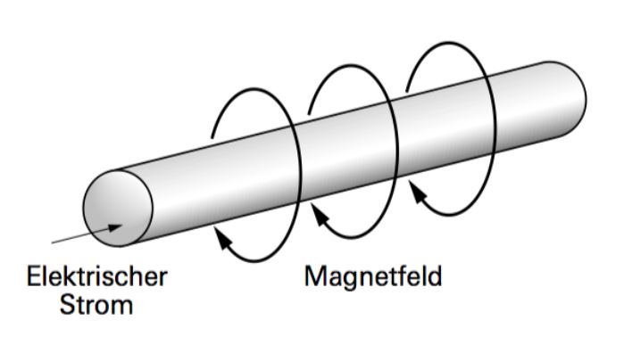 magnetfeld.jpg