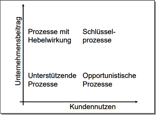 prozessarten.png