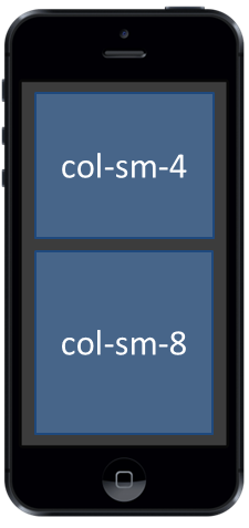 2-Spalten Layout Smartphone