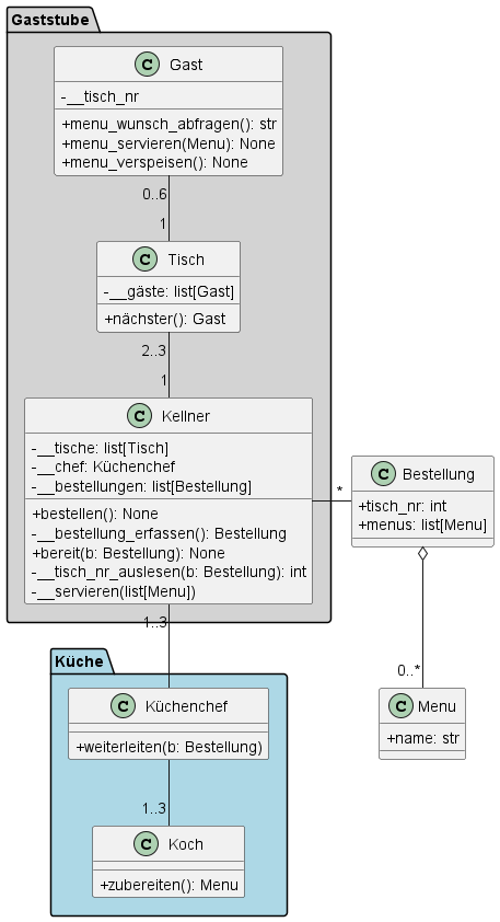 Abb. 1: Statischer Entwurf detalliert