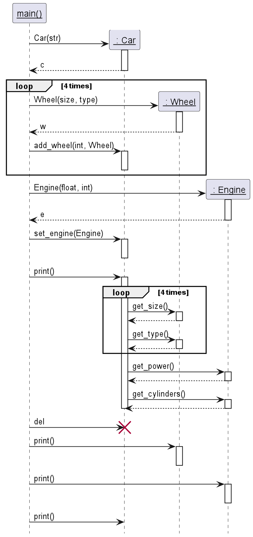 Abb. 3: Sequenzdiagramm