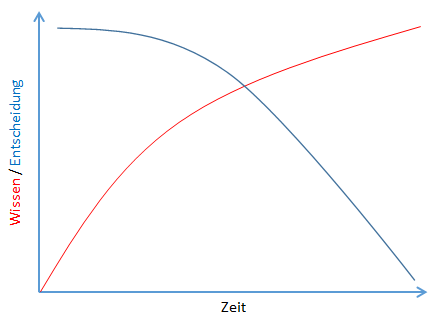 wissenentscheidung.png